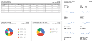 Dashboard Reporting Screen Shot